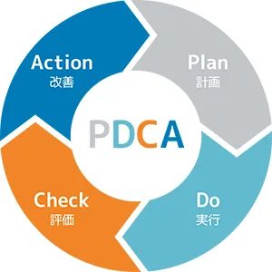 PDCAサイクル